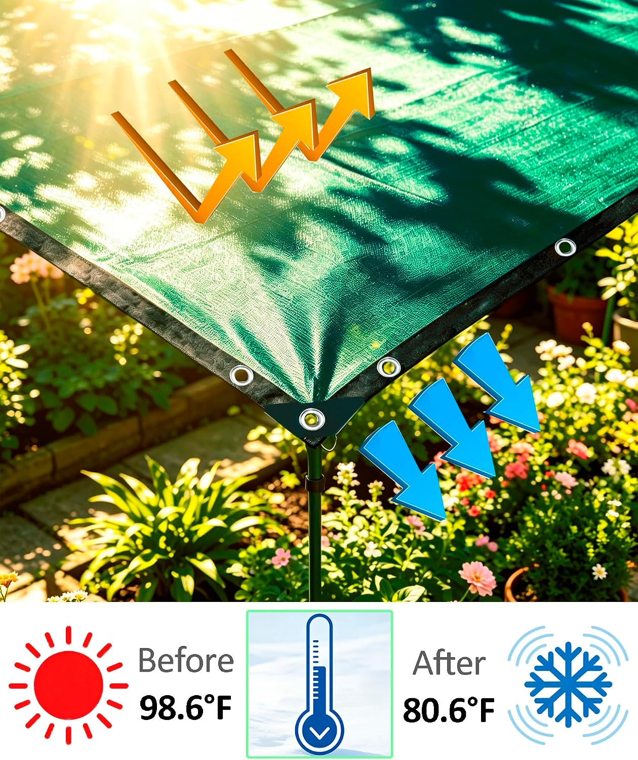 90% Green Shade Cloth 6ft x 8ft Heavy Duty Mesh Tarp with Grommets | Outdoor Sun Shade Canopy for Patio, Garden