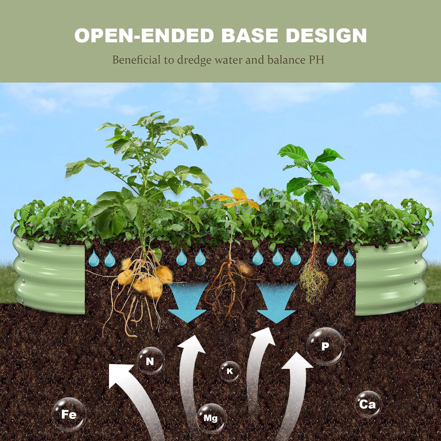 Raised Garden Bed, 6x3x1ft Galvanized Outdoor Planter Beds with Safety Edging and Gloves, Oval Metal Planter Box for