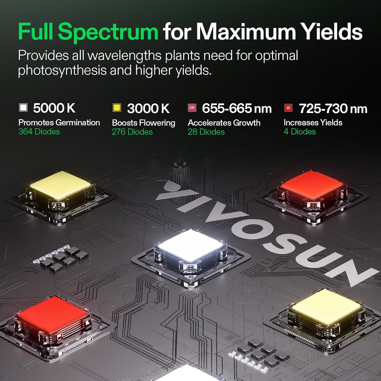 VIVOSUN LumaLight 200W LED Grow Light, Full Spectrum Plant Light | Smart Dimmable & High PPFD for Indoor Plants