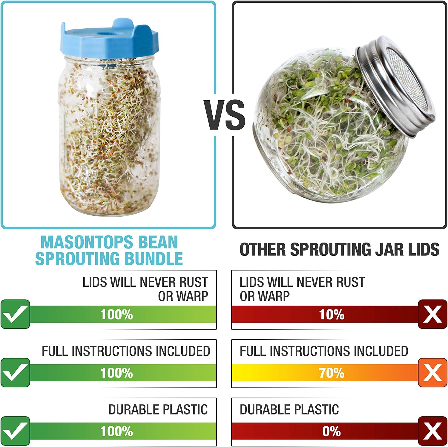 Masontops Bean Screen Sprouts Growing Kit - Sprouting Lids & Sprout Mixes Microgreens Growing Kit - Sprouting Kit Wide