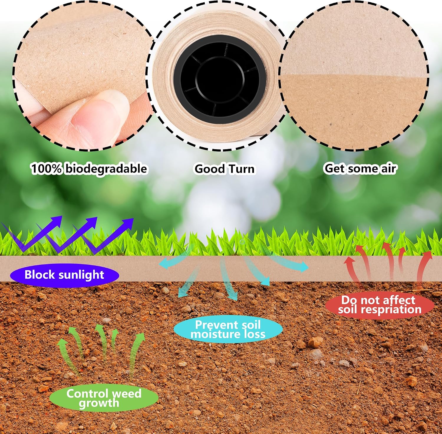 DECOHS 4 x 100 Ft Biodegradable Paper Weed Barrier- Heavy Duty Biodegradable Garden Bed Grass- Garden Paper Weed