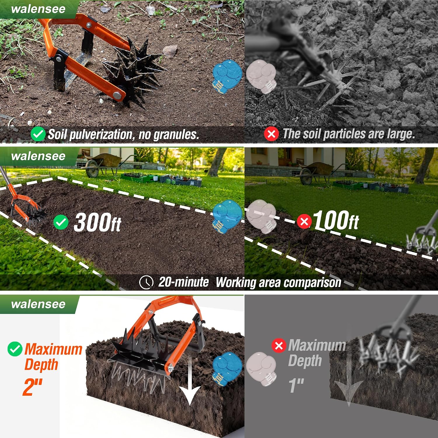 Walensee Rotary Cultivator Garden Tool, Tiller & Weeder & Stirrup Hoe | Star-shaped rotating tines break up soil