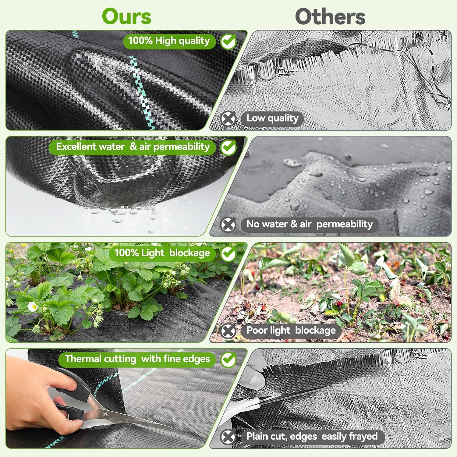 Weed Barrier Fabric 4ft x 300ft Heavy Duty Landscape Fabric | 3.2oz Woven Weed Control Fabric, UV Resistant Weed Block
