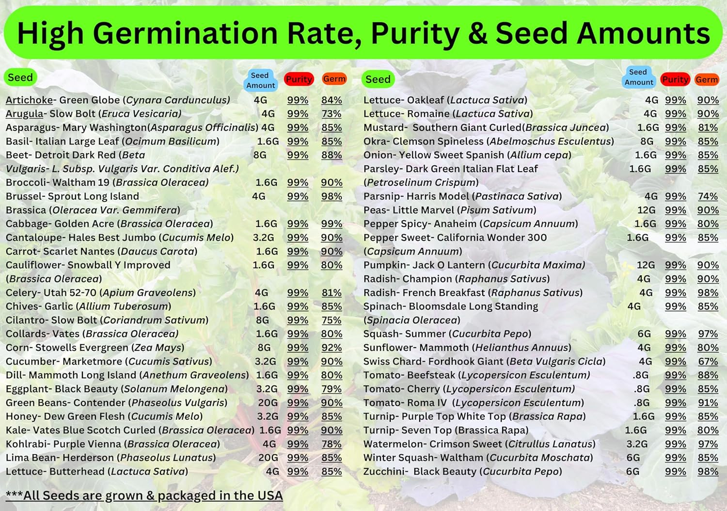B&KM Farms 50,000+ Non-GMO Heirloom Seed Kit-50 Fruit & Vegetable Variety | Features 5+ year supply of 50 individual