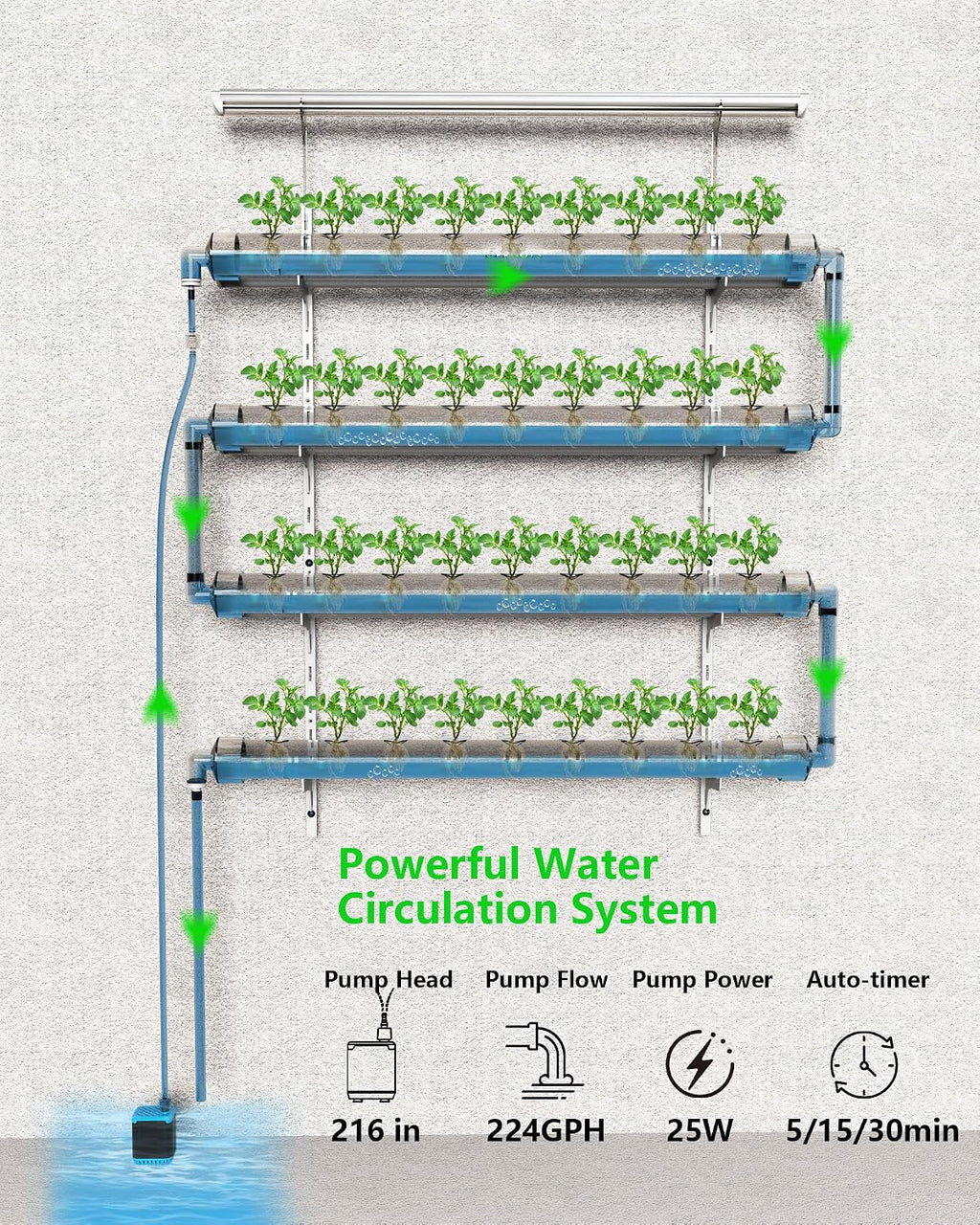 NFT Hydroponics Growing System，36 Pods Wall-Mounted Indoor Garden，Full Spectrum Grow Lights and Powerful Water