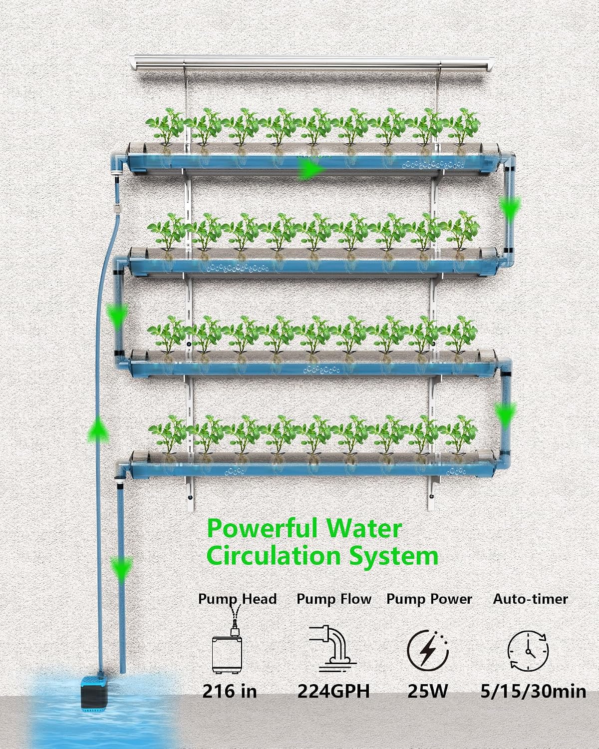 NFT Hydroponics Growing System，36 Pods Wall-Mounted Indoor Garden，Full Spectrum Grow Lights and Powerful Water