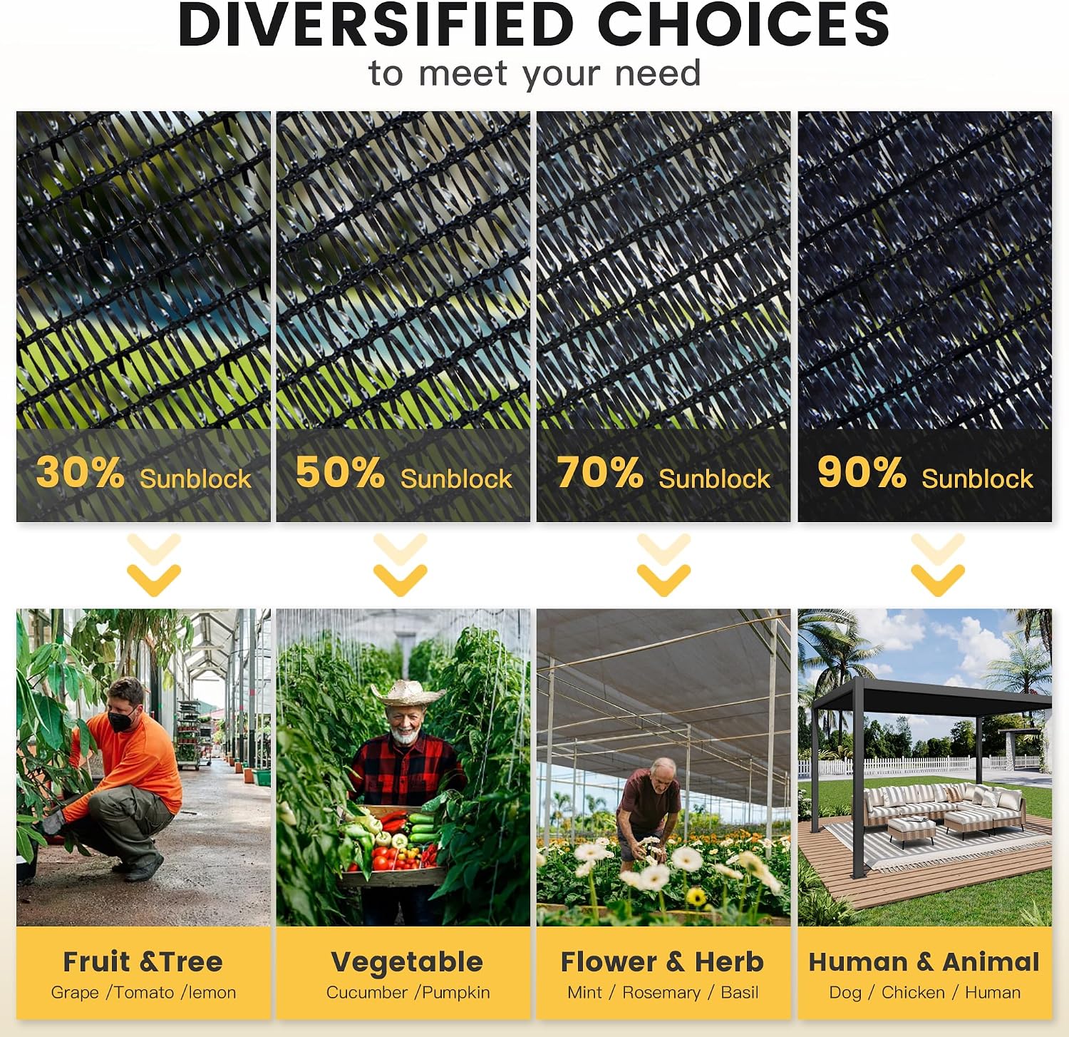 VICLLAX 30% Shade Cloth, 10x14FT Durable Black Mesh Trap with Every 3 FT Grommet, Sun Shade Fabric Netting for for