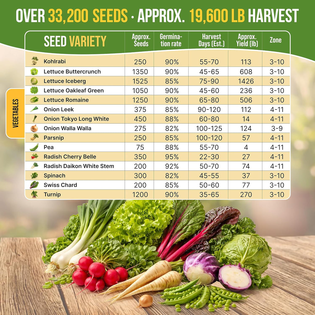 30 Most Popular Winter Vegetable Garden Seeds Variety Pack- Outdoors/Indoor 33,200+ Non-GMO Heirloom Veggie Seeds