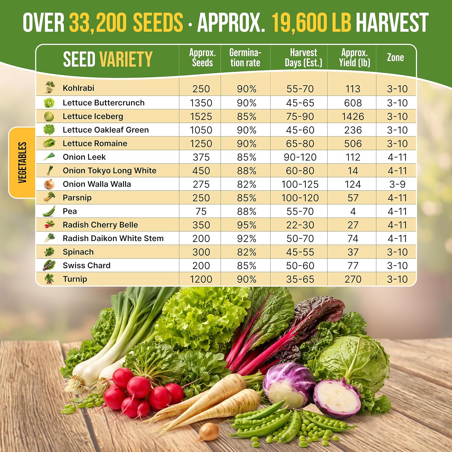 30 Most Popular Winter Vegetable Garden Seeds Variety Pack- Outdoors/Indoor 33,200+ Non-GMO Heirloom Veggie Seeds