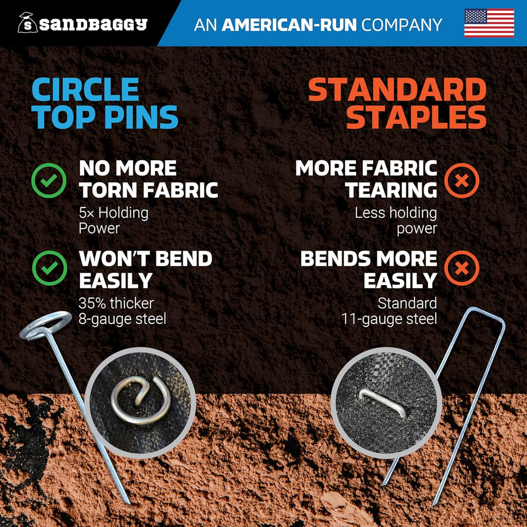 Sandbaggy 6 Inch Landscape Staples, 8 Gauge Galvanized Circle Top Garden Stakes, Heavy Duty Ground Pins for Weed