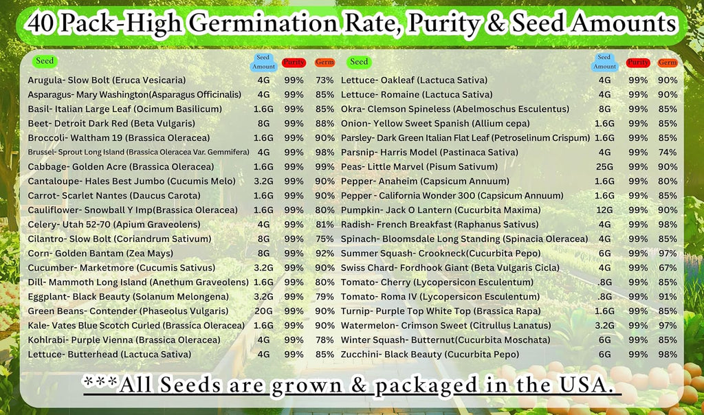 B&KM Farms 46,000+ Non-GMO Heirloom Seed Kit-40 Fruit & Vegetable Variety