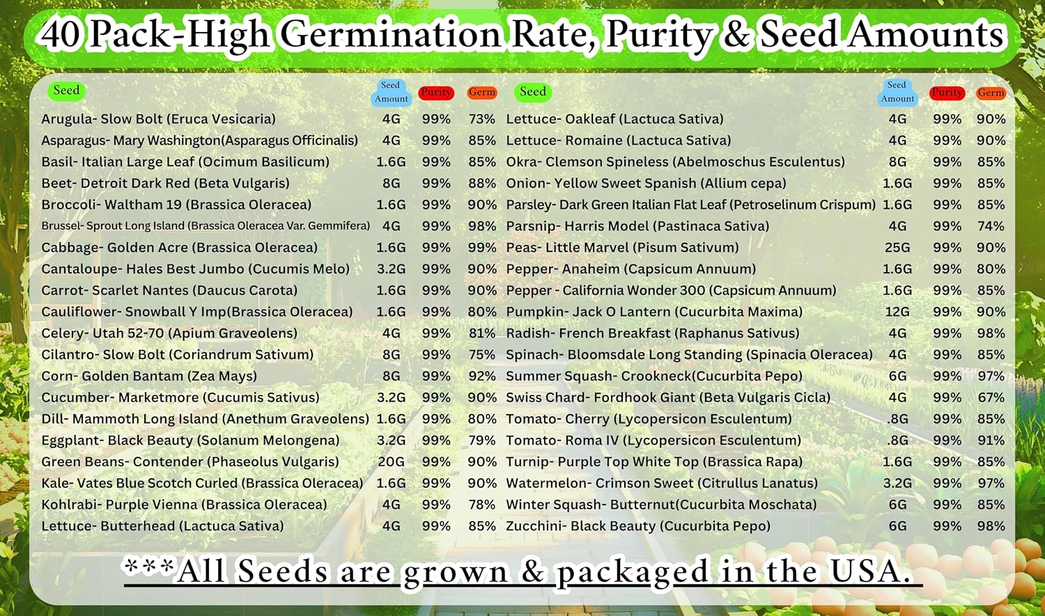 B&KM Farms 46,000+ Non-GMO Heirloom Seed Kit-40 Fruit & Vegetable Variety