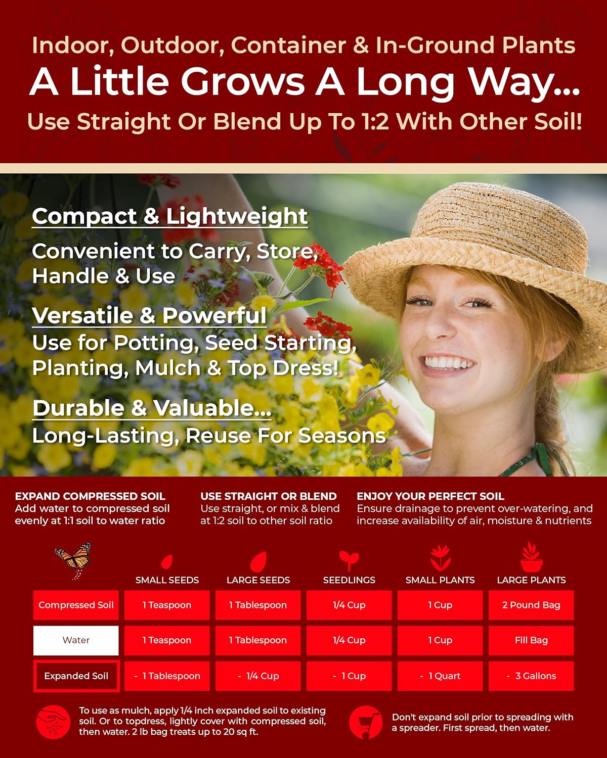 Compressed Organic Potting Soil for Garden, Plants & Vegetables - Expands 4x When Mixed with Water - Indoor or Outdoor