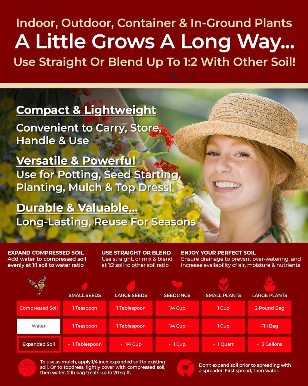 Compressed Organic Potting Soil: 100% Organic, Expands Up to 4X with Water, Nutrient-Dense Plant Food Derived from Worm