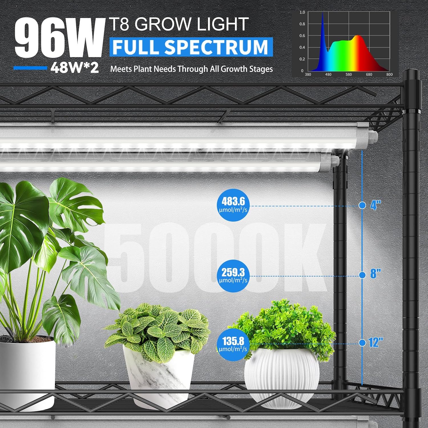 JESLED Waterproof T8 Grow Lights, 4FT 5000K Full Spectrum Daylight, 2Packs | 96W(2 X 48W), 600W Equivalent, V-Shaped