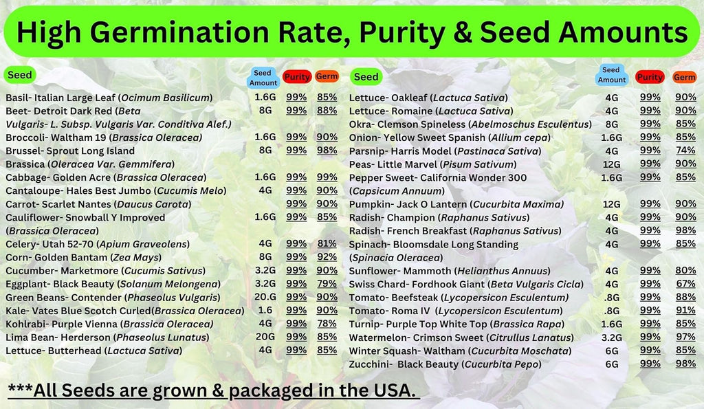 B&KM Farms 40,000+ Non-GMO Heirloom Seed Kit-36 Fruit & Vegetable Variety | Features 5+ year supply of 36 individual