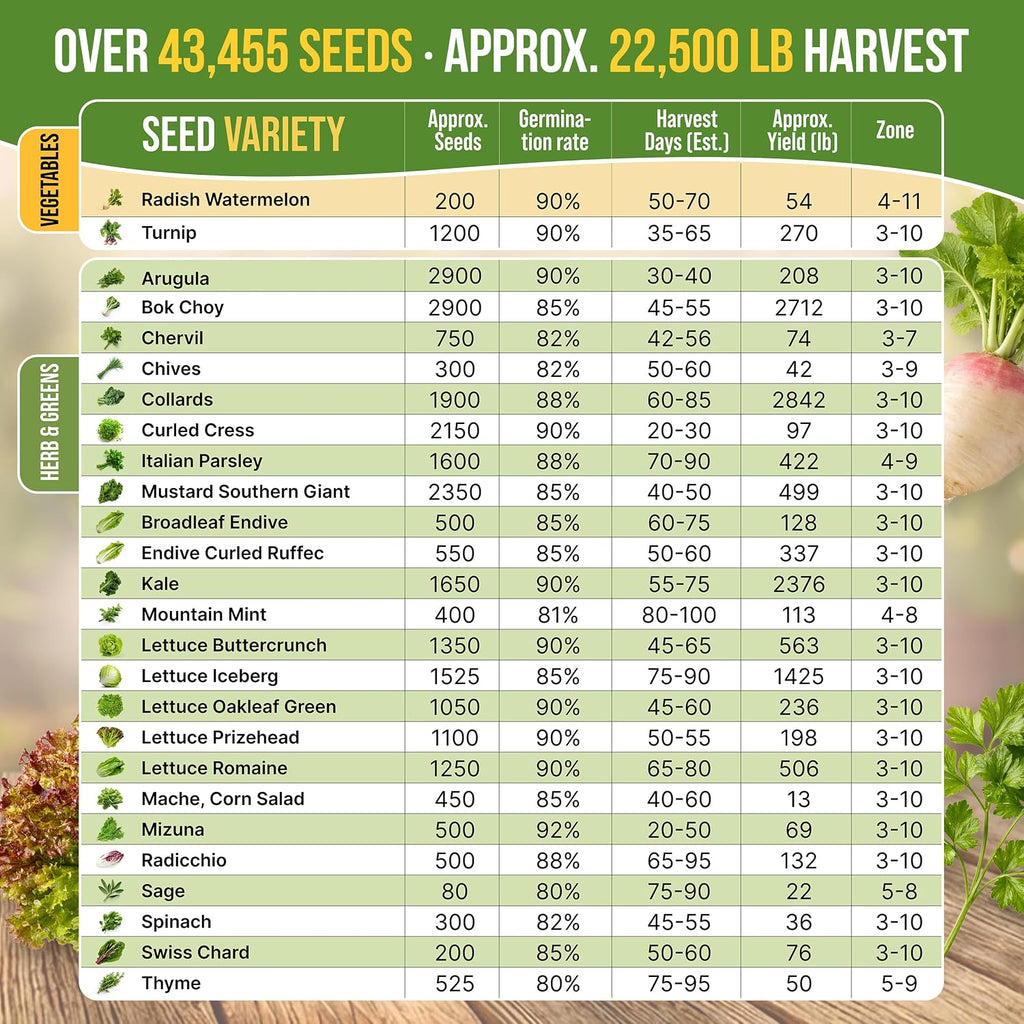 50 Winter Vegetable Garden Seeds Variety Pack - 43,450+ Non-GMO Heirloom Seeds for Outdoors & Indoor Home Gardening