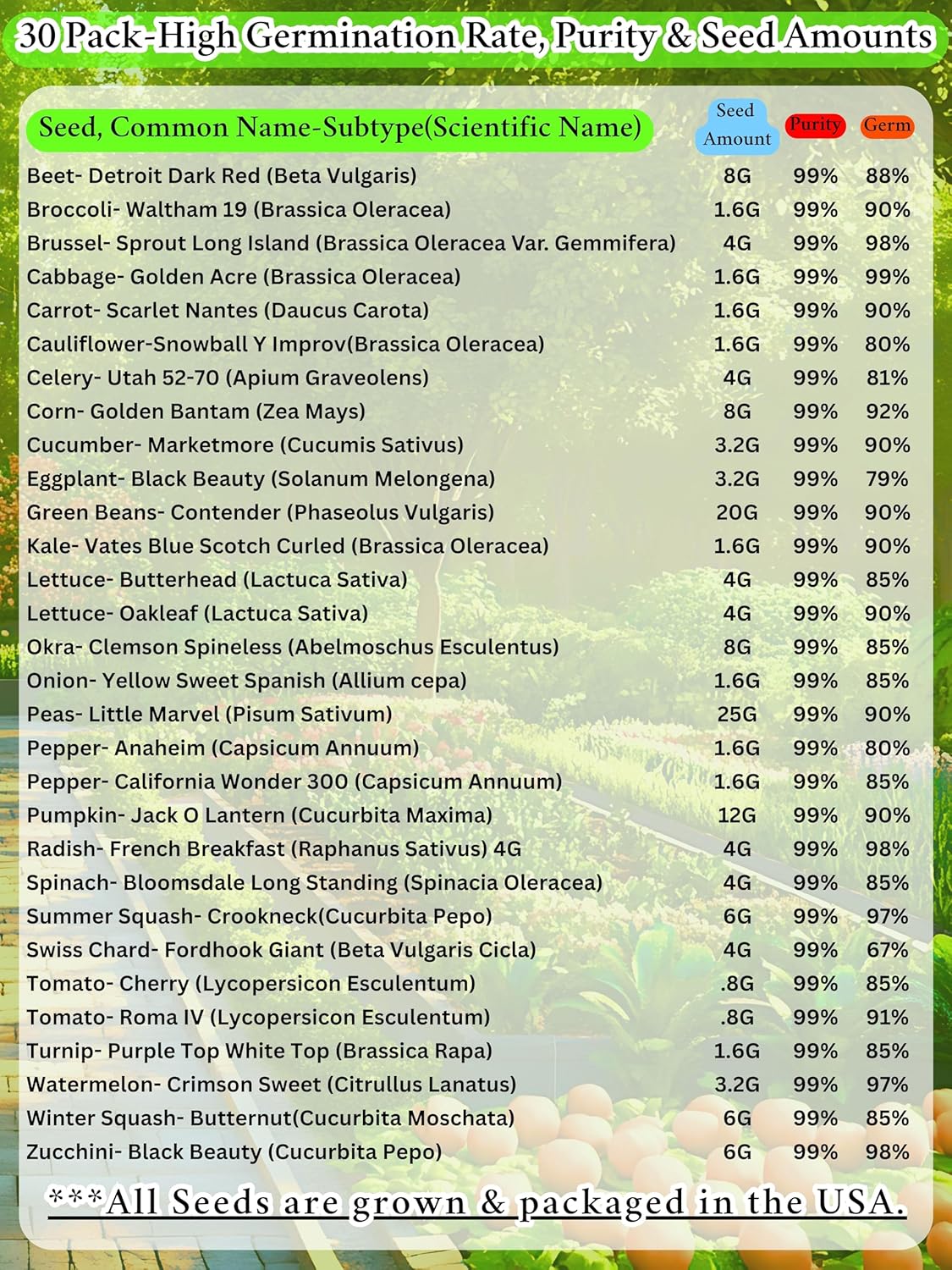 B&KM Farms 30,000+ Non-GMO Heirloom Seed Kit-30 Fruit & Vegetable Variety