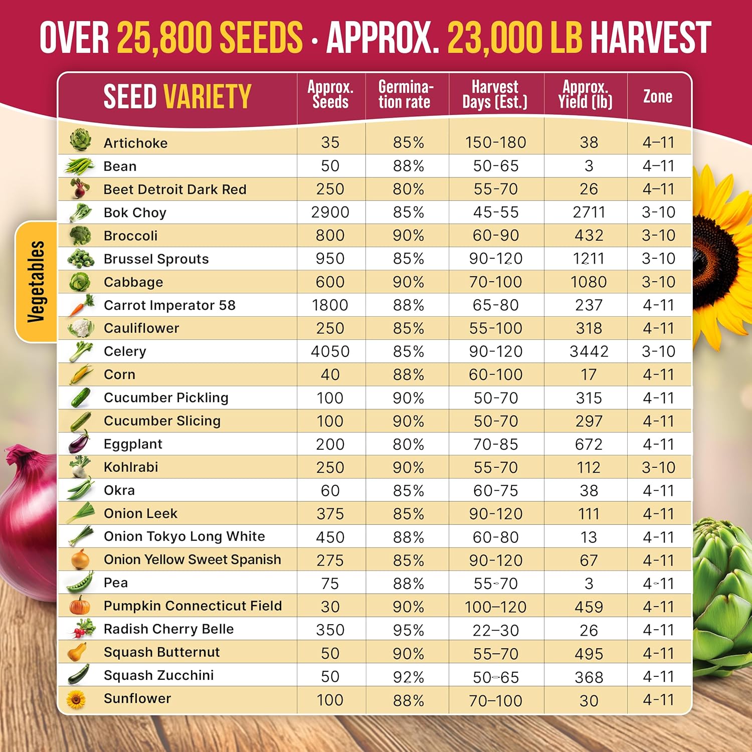 40 Vegetable Seeds Variety Pack - 26000 Non GMO Heirloom Seeds for Planting Vegetables & Fruits in Bulk Individual Seed
