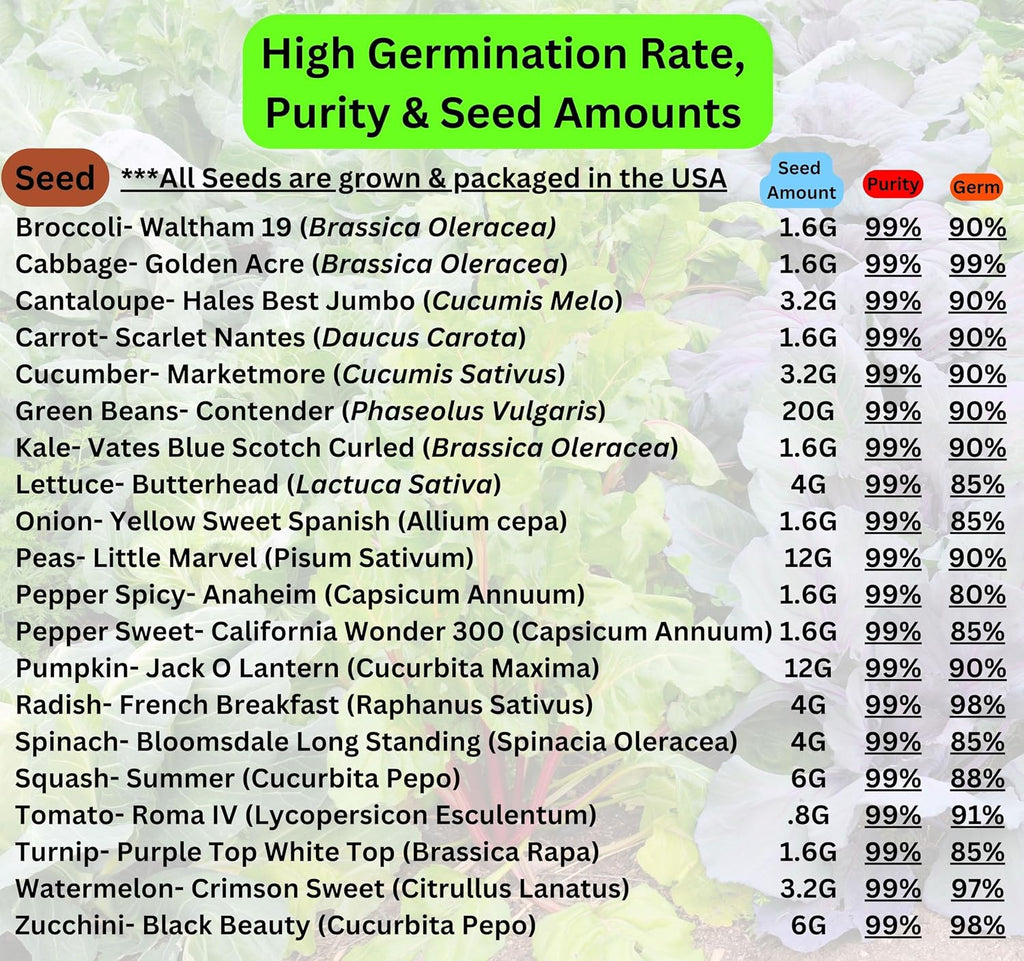 Beginner Survival Seed Vault: 10,000+ Heirloom & Non-GMO Seeds (20 Easy to Grow Varieties) by B&KM Farms