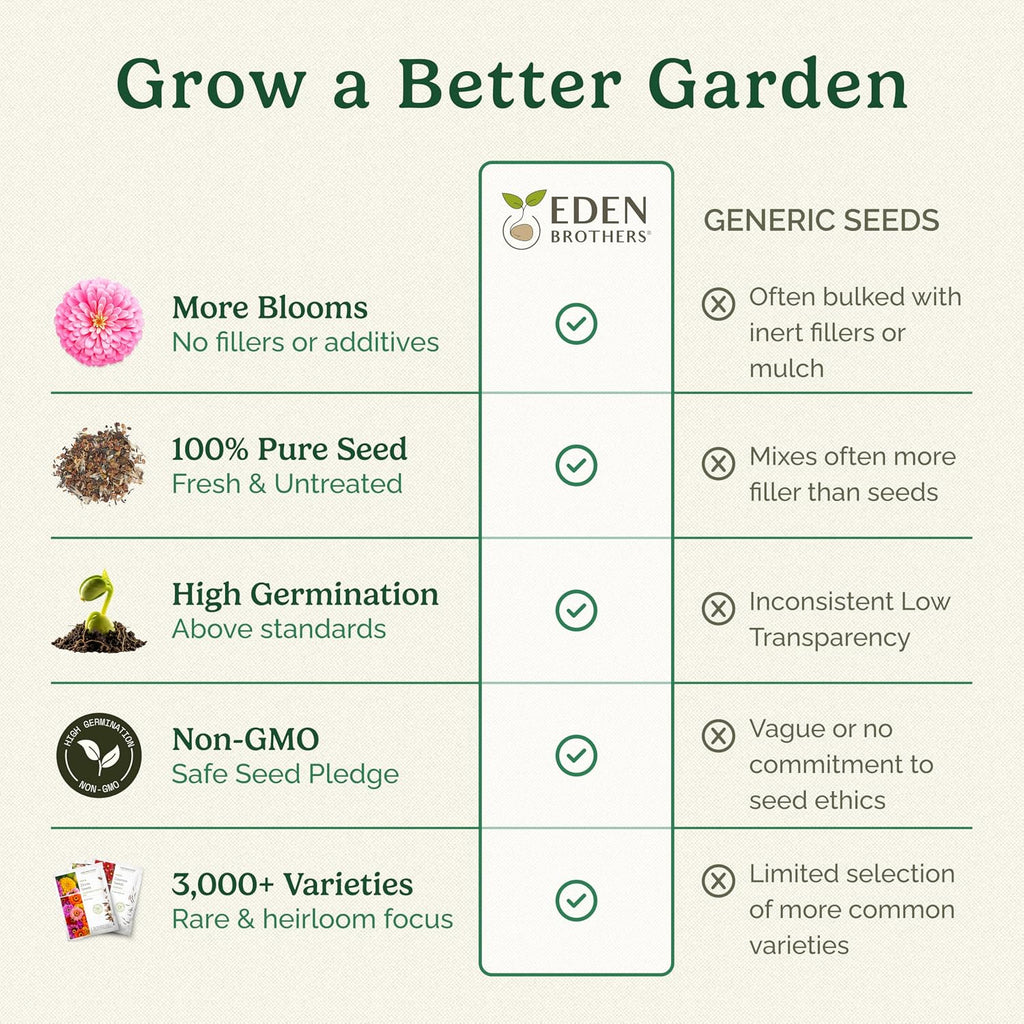 Eden Brothers Northeast Wildflower Mixed Seeds for Planting, 1 lb, 480,000+ Seeds with Cosmos, Candytuft, Shasta Daisy