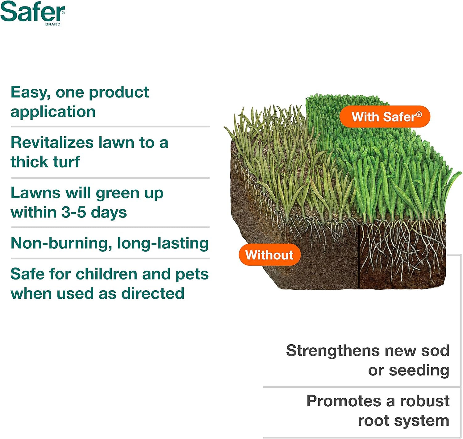 Safer Brand Lawn Restore Natural Lawn Fertilizer - 9335SR - Non-Burning Fertilizer - 9-0-2 NPK - Use for Healthy Grass