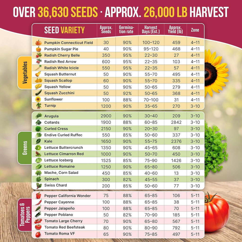 55 Vegetable Seeds Variety Pack - 35,600+ Non-GMO Heirloom Seeds for Planting Vegetables and Fruits in Individual Seed