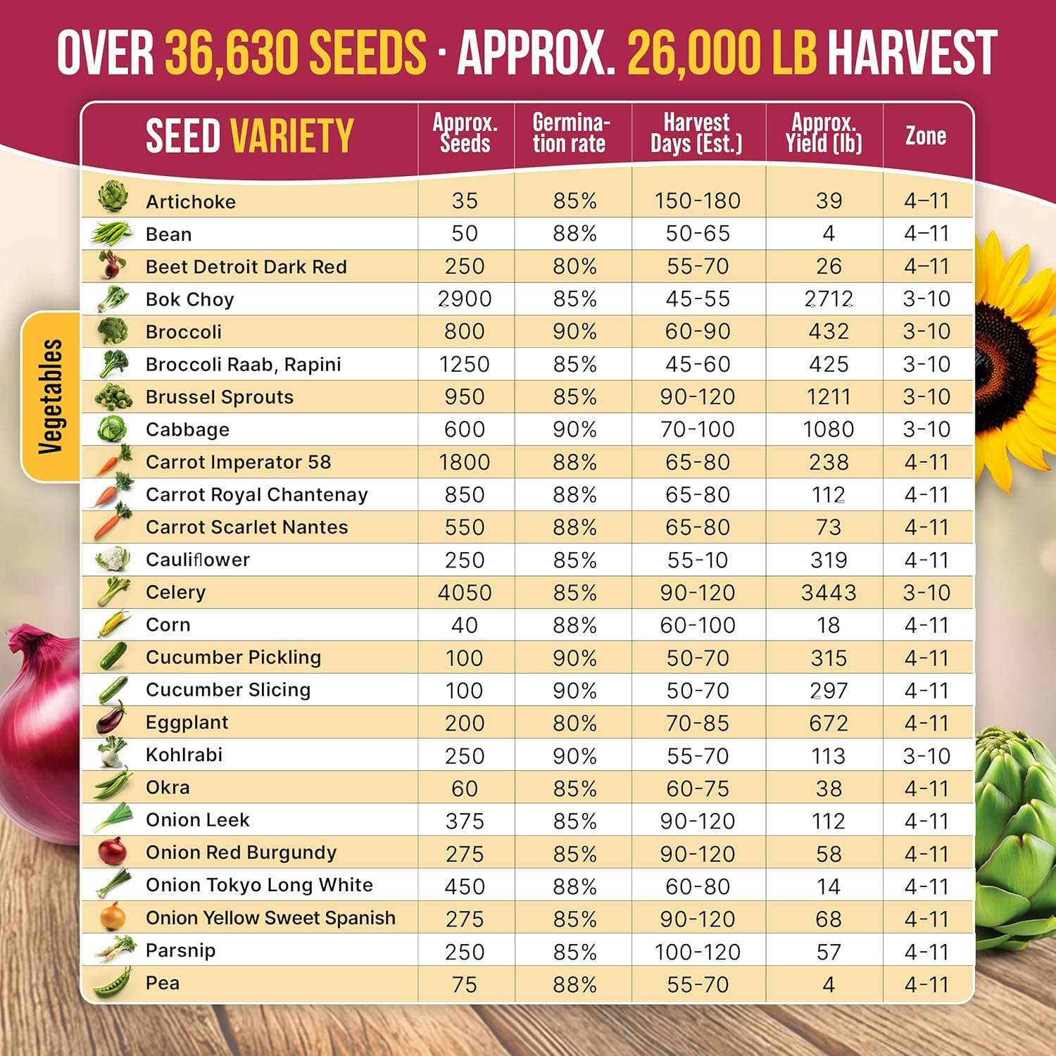 55 Vegetable Seeds Variety Pack - 35,600+ Non-GMO Heirloom Seeds for Planting Vegetables and Fruits in Individual Seed