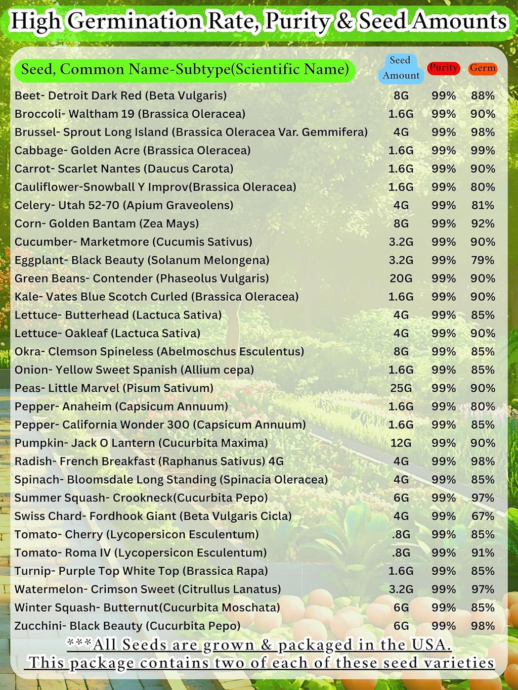 B&KM Farms Vegetable Seed Collection - 30 Varieties, 60 Packets, 66,000+ Heirloom Non-GMO Seeds, Resealable Storage