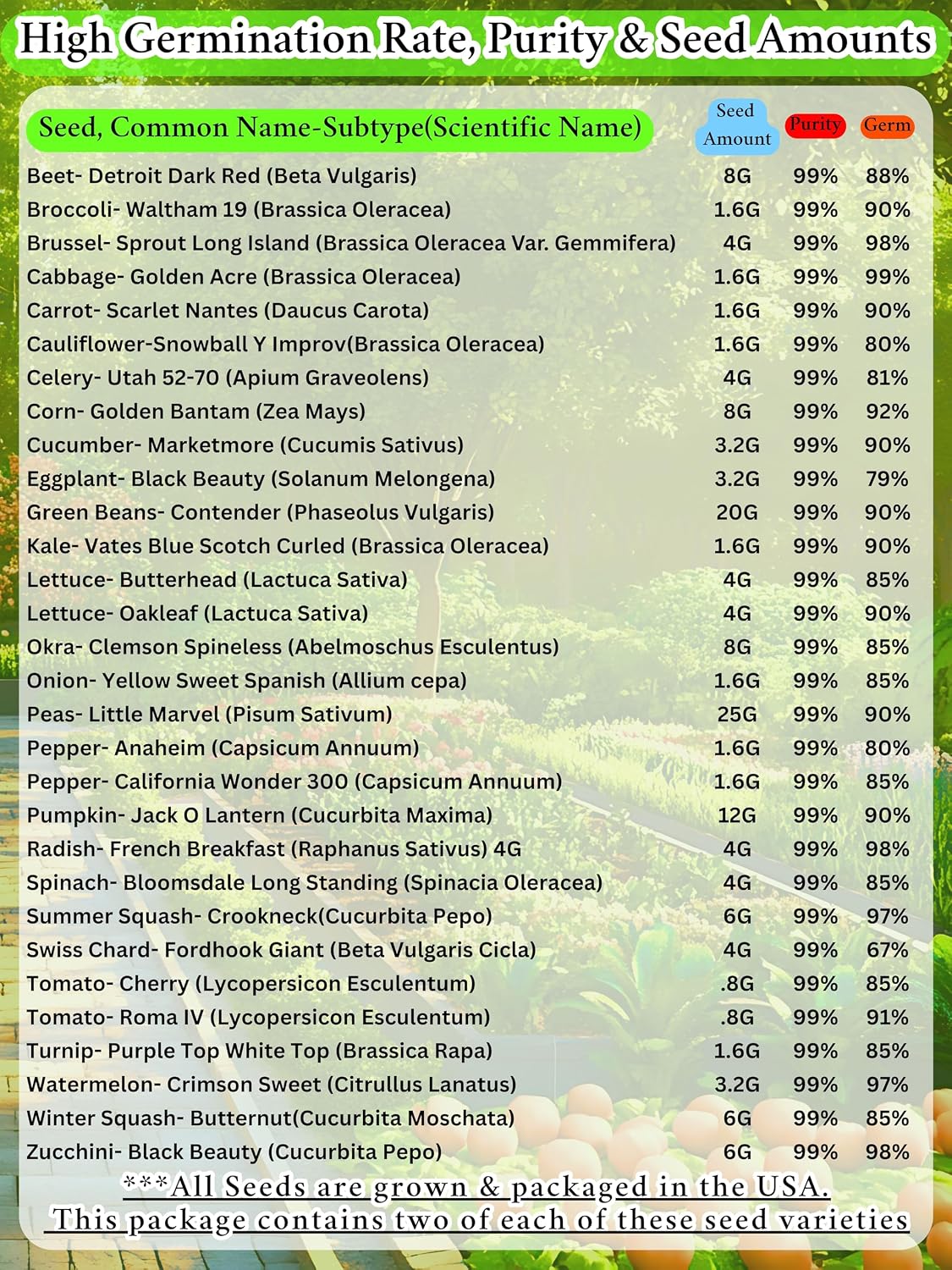 B&KM Farms Vegetable Seed Collection - 30 Varieties, 60 Packets, 66,000+ Heirloom Non-GMO Seeds, Resealable Storage