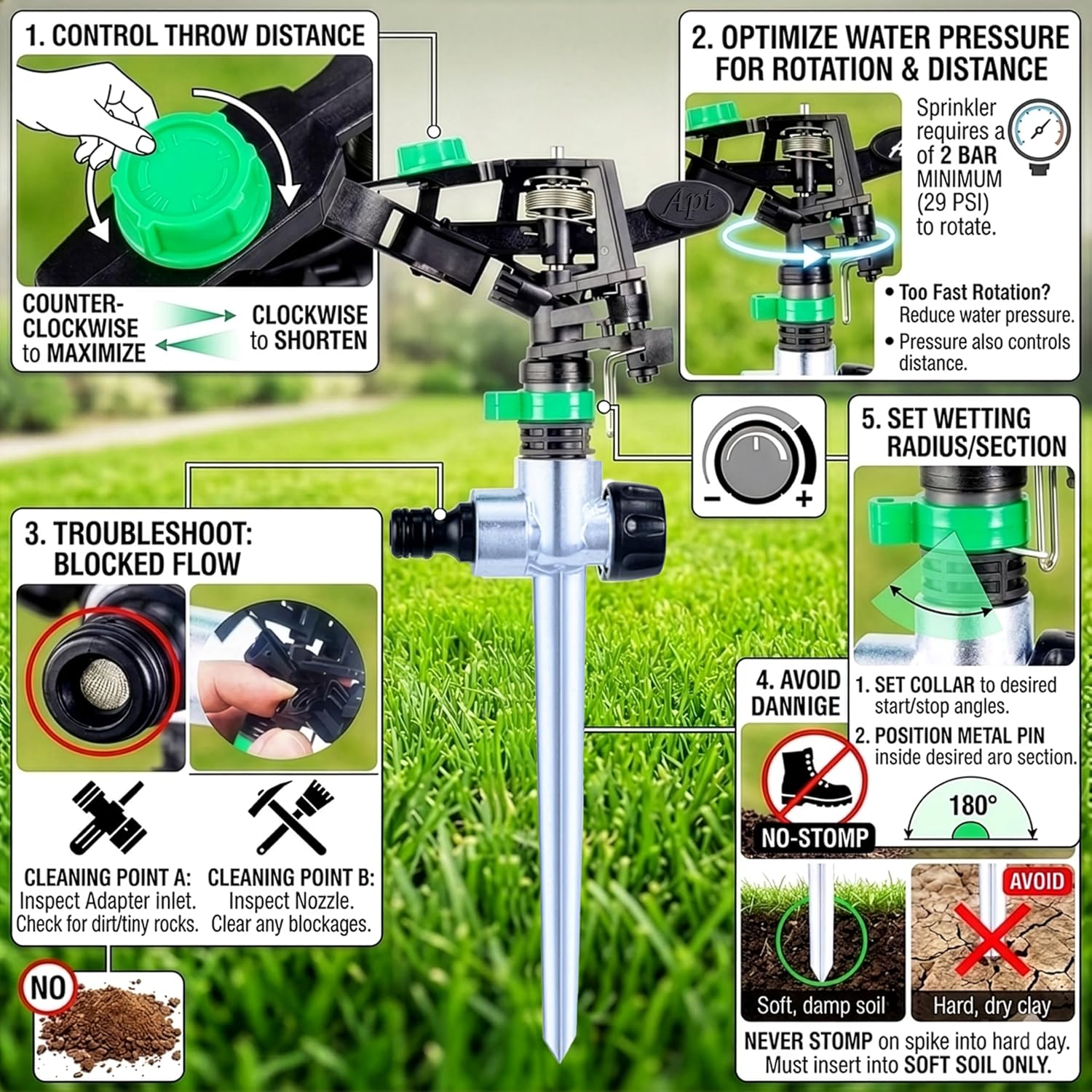 APT Sprinklers for Yard Lawn & Garden| 80 to 5800 Sq Ft Adjustable (2-Pack) | Pulsating impact Rotating Custom Pattern