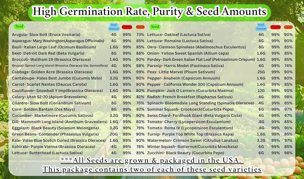 B&KM Farms Vegetable & Herb Seed Collection - 40 Varieties, 80 Packets, 90,000+ Heirloom Non-GMO Seeds, Resealable