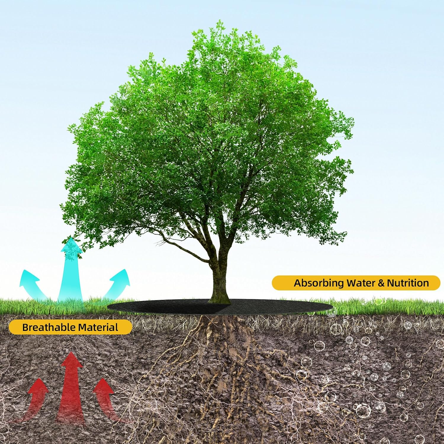 TezhiIe 10 PCS Non Woven Tree Rings, Round 24.4 Inches Base Weed Barrier Fabric Cover, Degradable & Reusable Tree Mulch