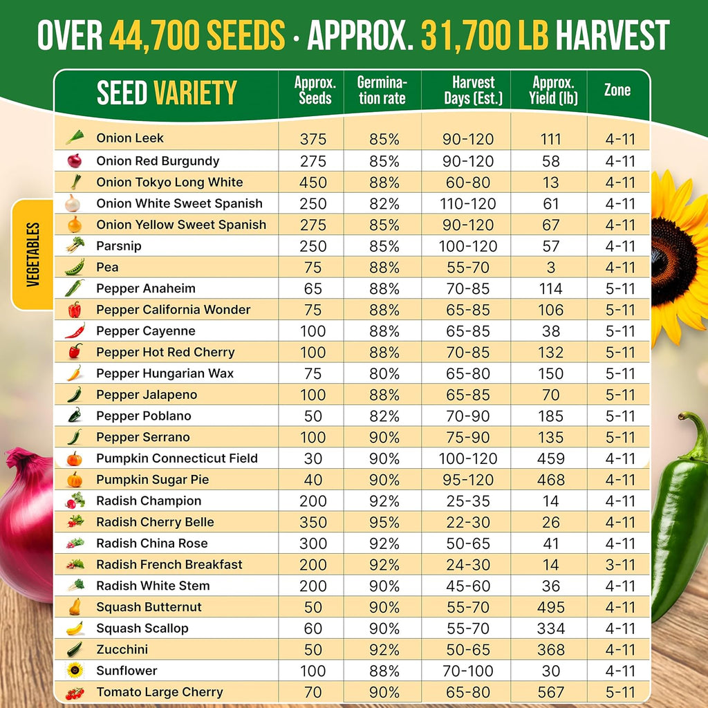 75 Vegetable & Greens Seeds Variety Pack, Garden Seed Starter Kit - Over 44,700 Non-GMO Heirloom Seeds for Planting