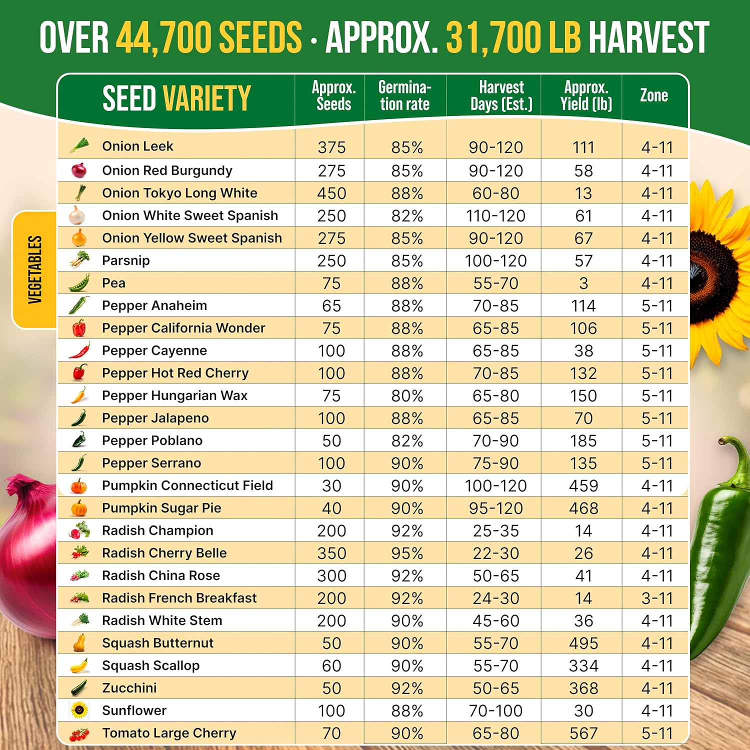 75 Vegetable & Greens Seeds Variety Pack, Garden Seed Starter Kit - Over 44,700 Non-GMO Heirloom Seeds for Planting