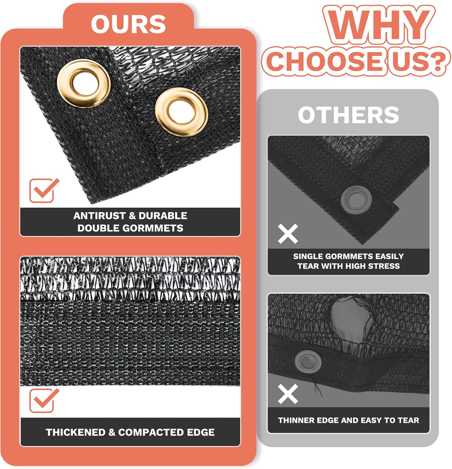 Amgo 6' x 10' Black Shade Cloth with Grommets - 90% Sunblock, Durable Mesh Fabric Tarp for Dog Kennel Cover
