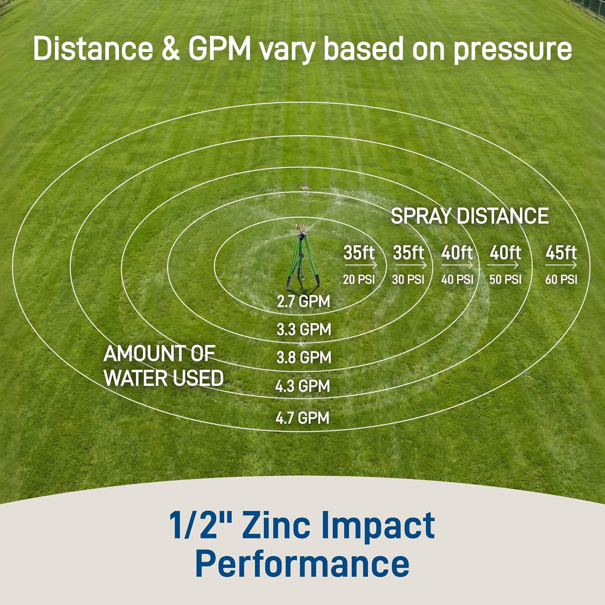 Orbit Tripod Lawn Zinc Impact Sprinkler - 360 Degree Rotating Yard Sprinkler with Adjustable Height - Heavy-Duty Zinc