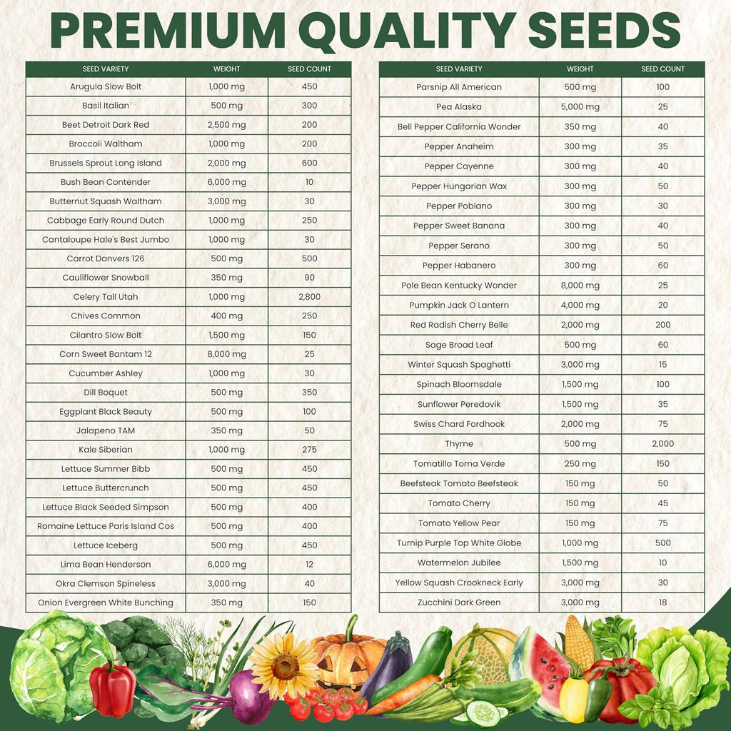 55 Vegetable Seed Packets | Survival Variety Pack | 2026 Season | Individually Packed Vegetables, Herbs and Fruits
