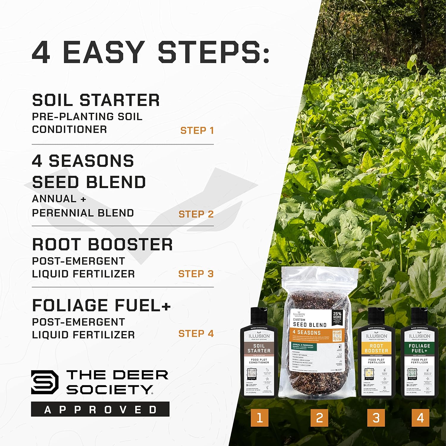 All-in-One Food Plot Seed + Fertilizer for Deer - 1/4 Acre Coverage - Perennial + Annual Blend - Protein and