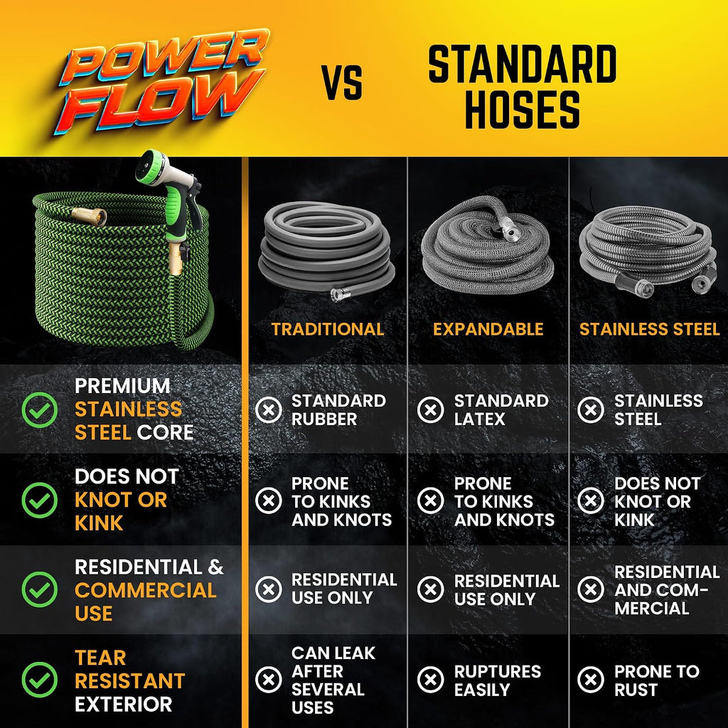 Garden Hose, NON-EXPANDABLE 100ft Premium Quality Stainless Steel Metal Water Hose with Durable Fabric Skin, Hose For