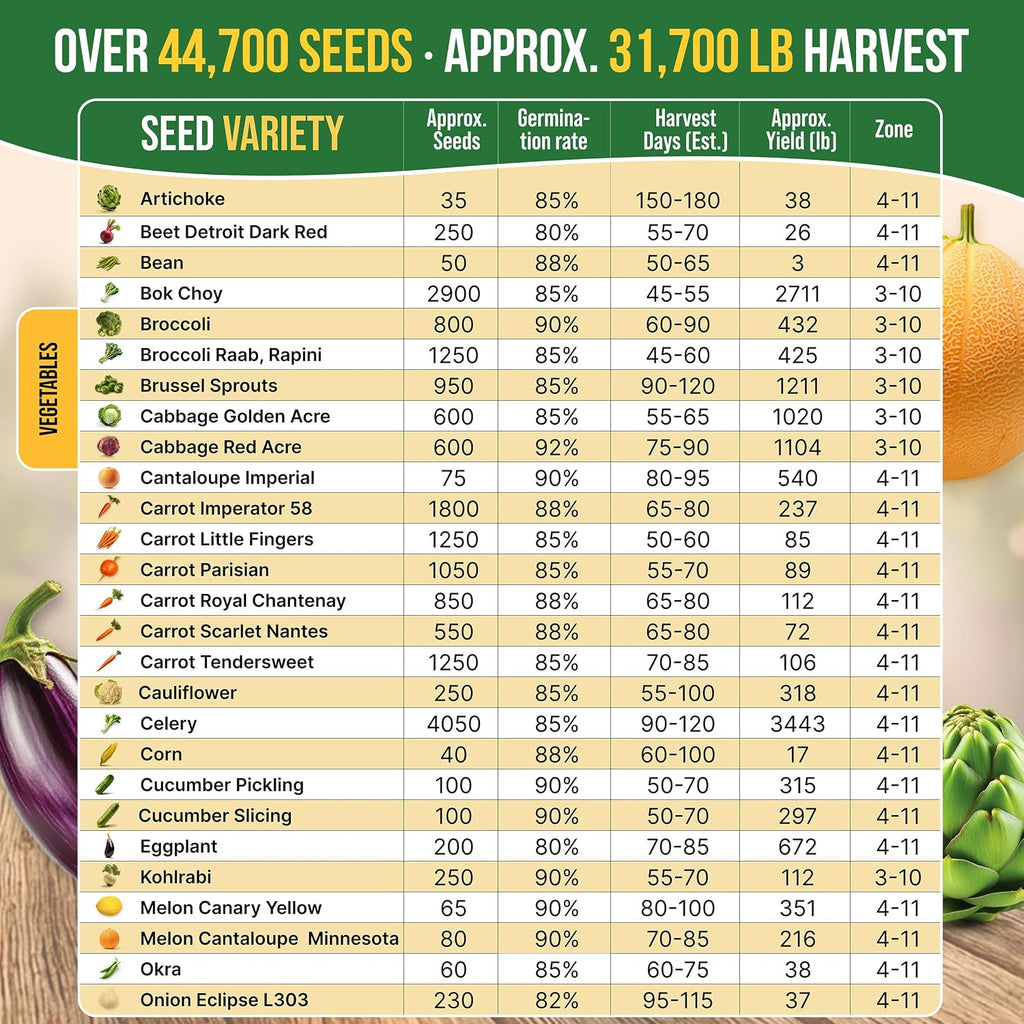 75 Vegetable & Greens Seeds Variety Pack, Garden Seed Starter Kit - Over 44,700 Non-GMO Heirloom Seeds for Planting