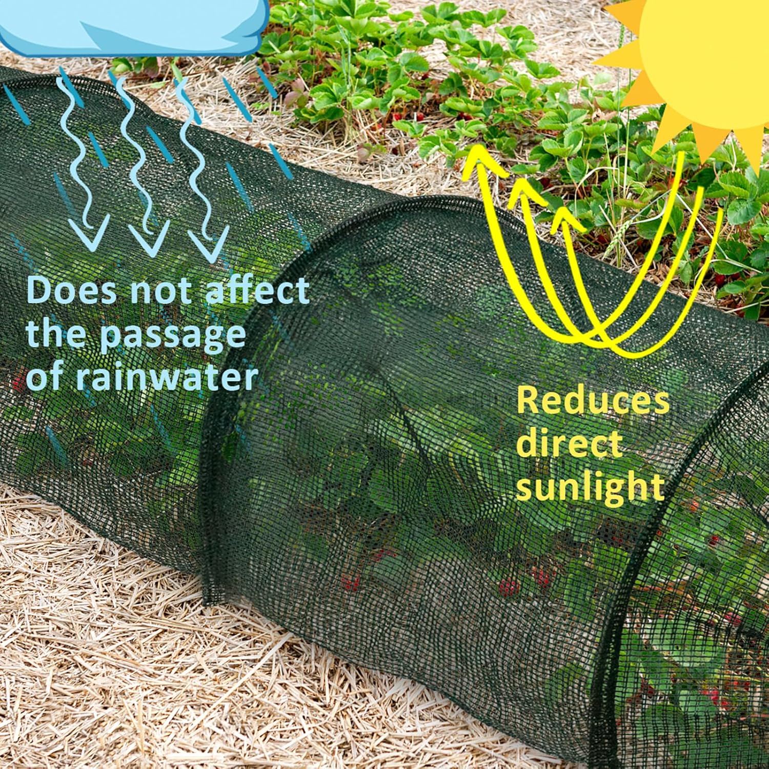 2 in 1 Portable Greenhouse Protection from Sun Heat,Garden Tunnel Shade Net Cover with Quick-Release Technology,Row