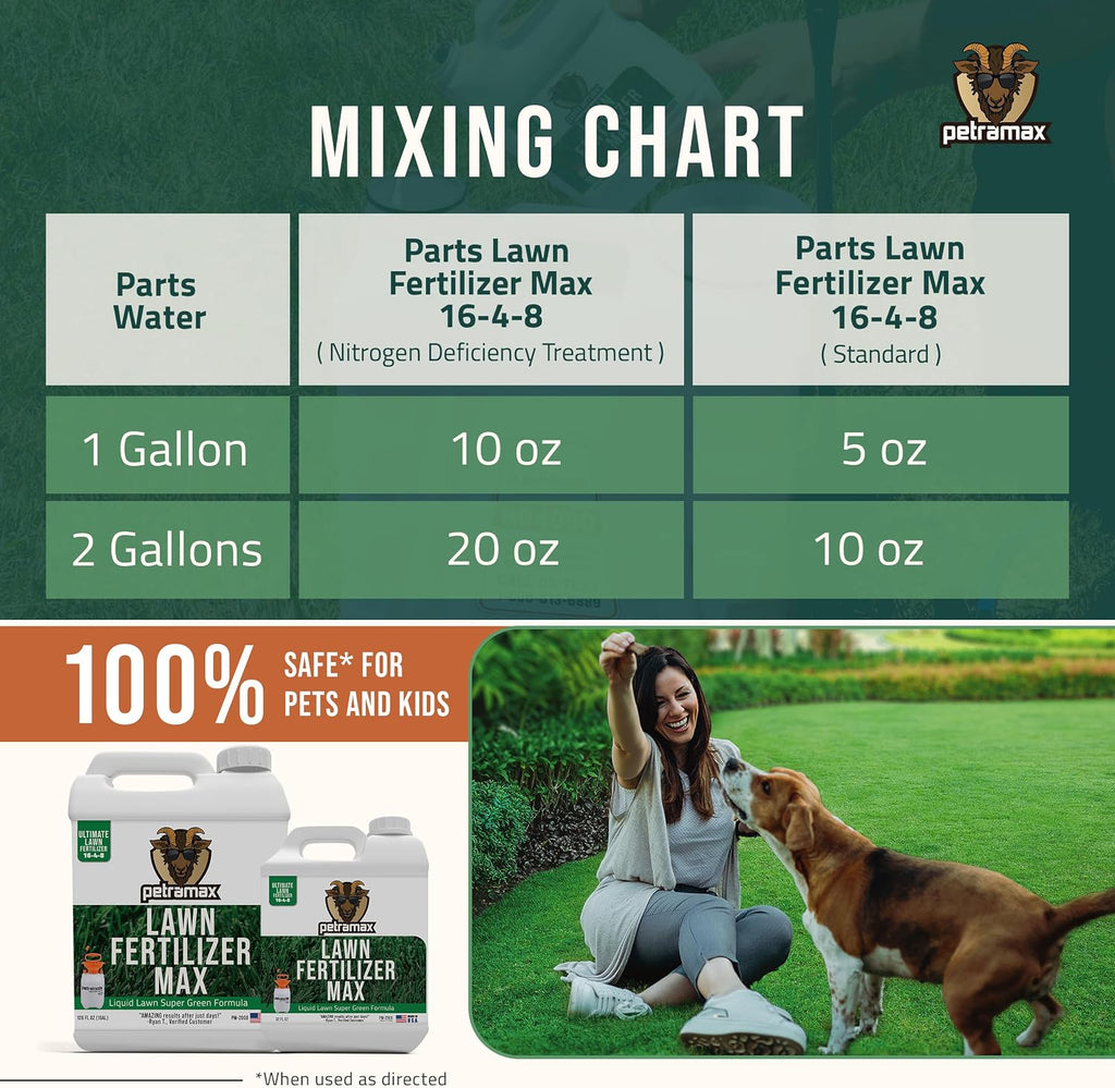 PetraMax Liquid Lawn Fertilizer for Lawns Concentrate - Liquid Fertilizer for Lawns, Food for Grass - 16-4-8 High