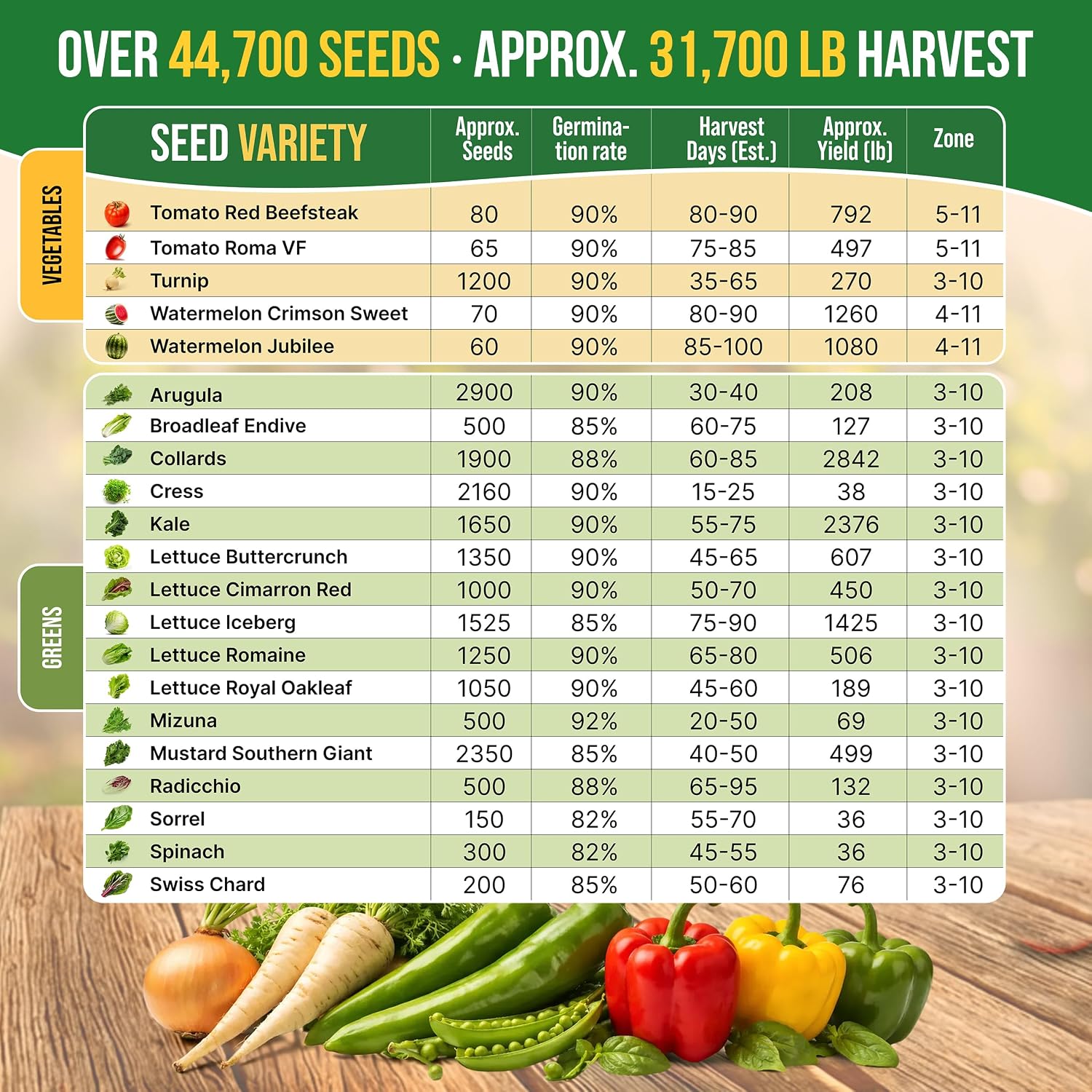 75 Vegetable & Greens Seeds Variety Pack, Garden Seed Starter Kit - Over 44,700 Non-GMO Heirloom Seeds for Planting