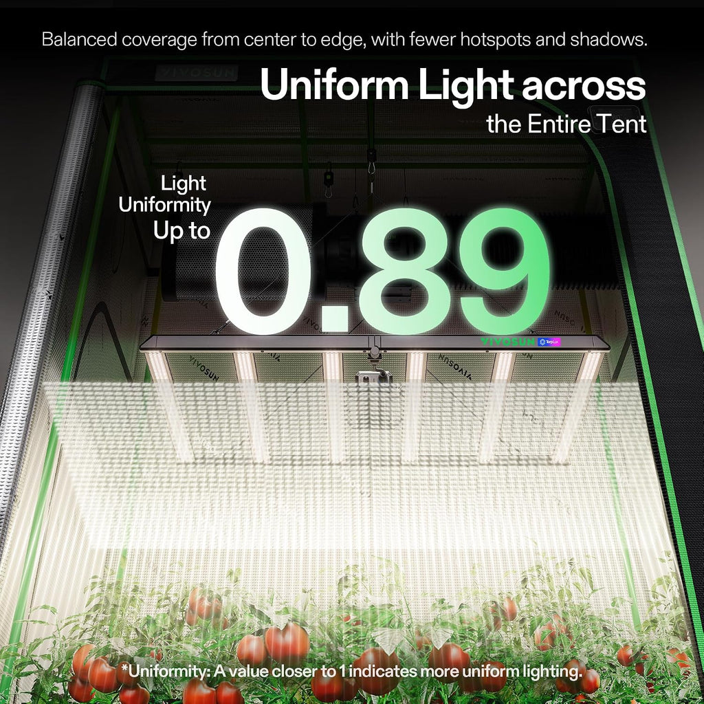 VIVOSUN LumaLight 750W LED Grow Light, Full Spectrum Indoor Plant Light | Deep Canopy Reach, Smart Dimmable LED Bar