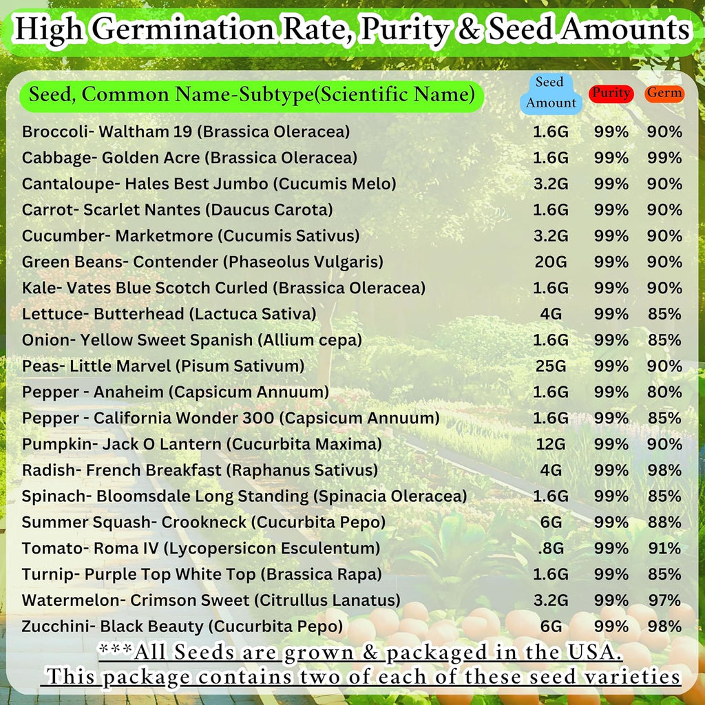 B&KM Farms Heirloom Vegetable Seeds Variety Pack – 20 Varieties, 40 Packets, 20,000+ Non-GMO Seeds – Water-Resistant