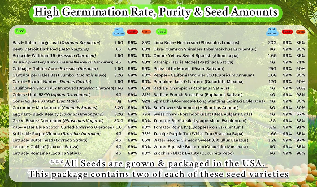 B&KM Farms Vegetable Seed Collection - 36 Varieties, 72 Packets, 80,000+ Heirloom Non-GMO Seeds, Resealable Storage