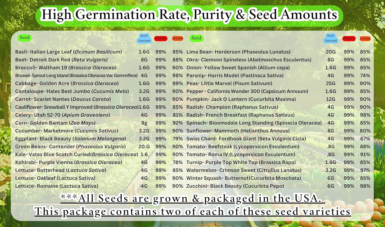 B&KM Farms Vegetable Seed Collection - 36 Varieties, 72 Packets, 80,000+ Heirloom Non-GMO Seeds, Resealable Storage