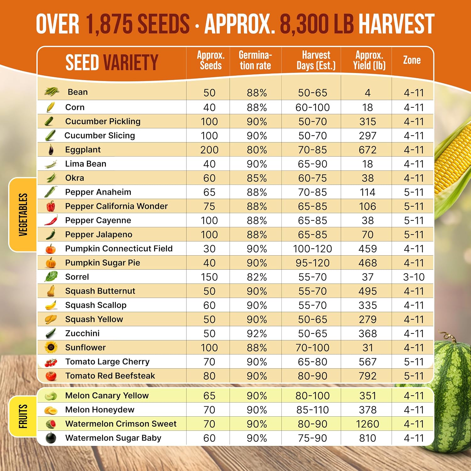 25 Summer Vegetable & Fruit Seeds Variety Pack - 1,870+ Non-GMO Heirloom Veggie & Fruits Seeds for Outdoors and Indoor