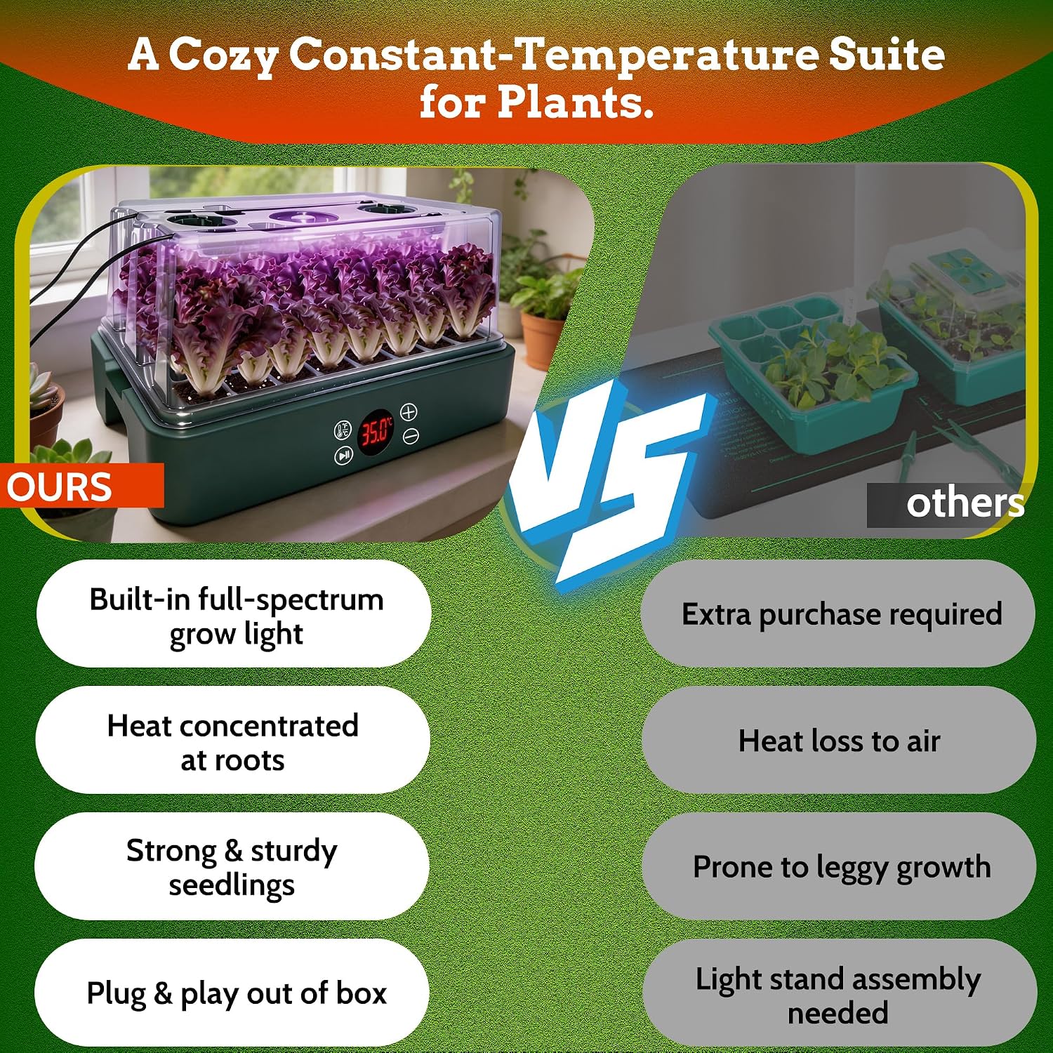 40-Cell Heated Seed Starter Kit with Grow Light & Humidity Dome | 1-24H Timer LED Light, Integrated Heat, Independent